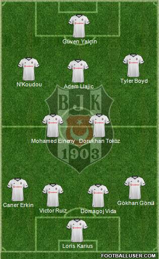 Besiktas JK Formation 2019