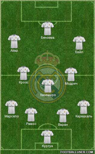 Real Madrid C.F. Formation 2019