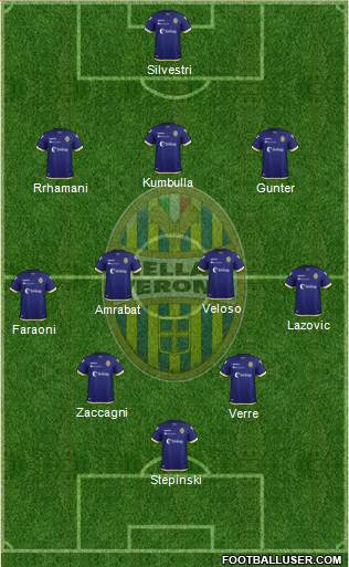 Hellas Verona Formation 2019