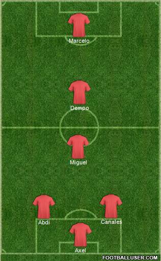 Dream Team Formation 2019