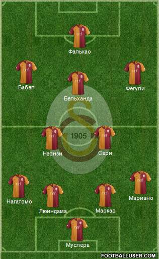 Galatasaray SK Formation 2019