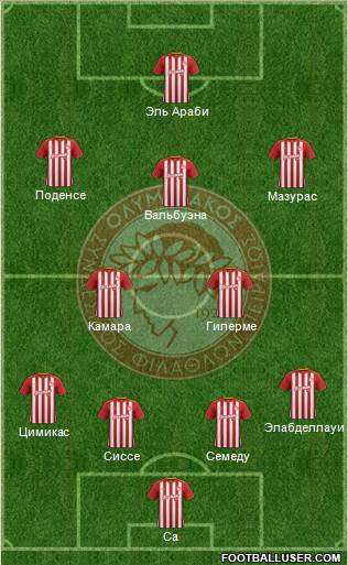 Olympiakos SF Piraeus Formation 2019