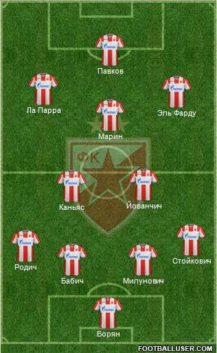 FC Red Star Belgrade football formation