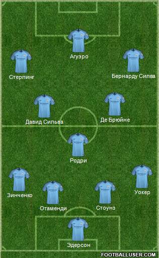 Manchester City Formation 2019