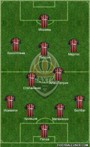 Shakhtar Donetsk Formation 2019