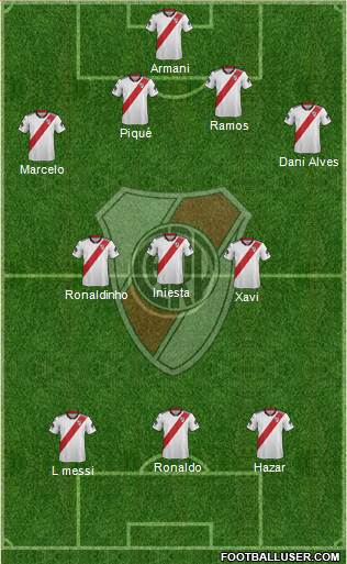 River Plate Formation 2019