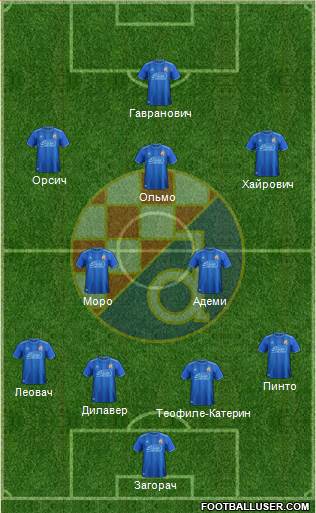 NK Dinamo Formation 2019
