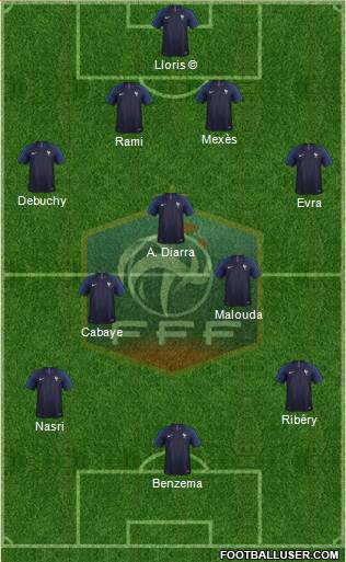 France Formation 2019