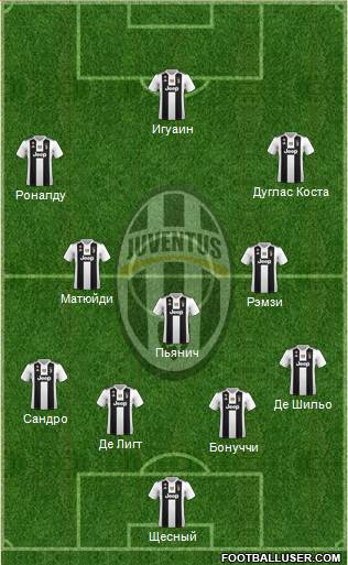 Juventus Formation 2019
