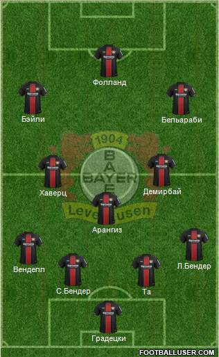 Bayer 04 Leverkusen Formation 2019