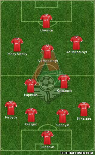 Lokomotiv Moscow Formation 2019