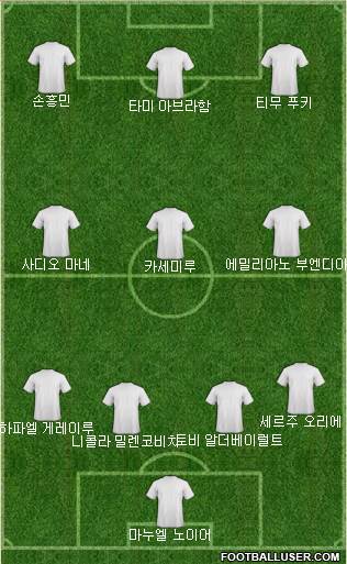 Champions League Team Formation 2019