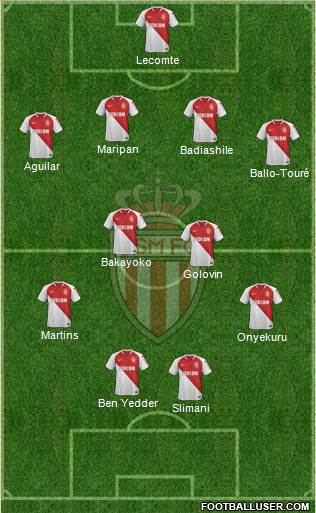 AS Monaco FC Formation 2019