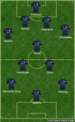 Manchester City Formation 2019