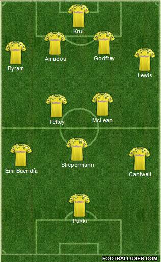 Norwich City Formation 2019