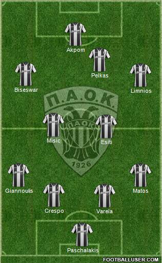 AS PAOK Salonika Formation 2019