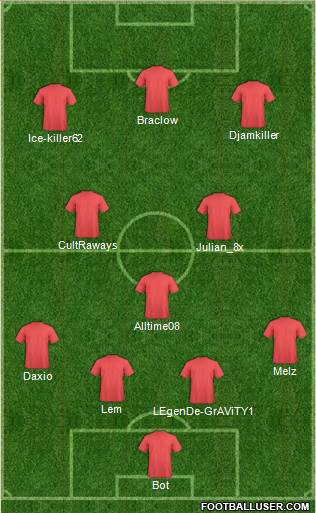 Championship Manager Team Formation 2019