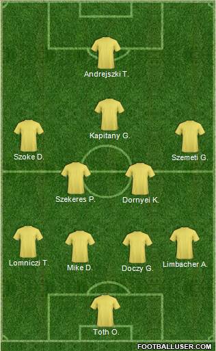 Dream Team Formation 2019