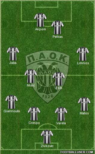 AS PAOK Salonika Formation 2019