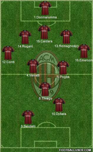 A.C. Milan Formation 2019