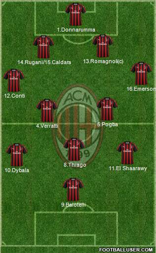 A.C. Milan Formation 2019