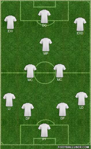 York City Formation 2019