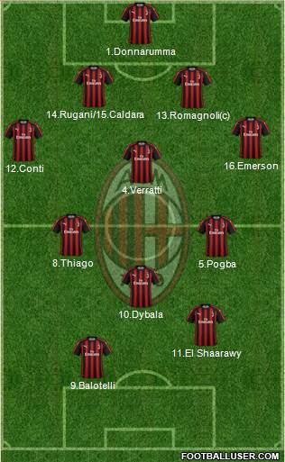 A.C. Milan Formation 2019