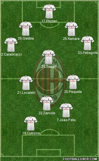 A.C. Milan Formation 2019