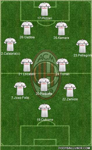 A.C. Milan Formation 2019