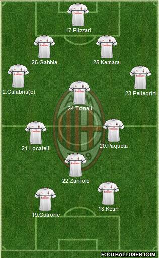 A.C. Milan Formation 2019