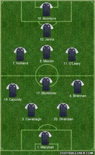 Scotland Formation 2019