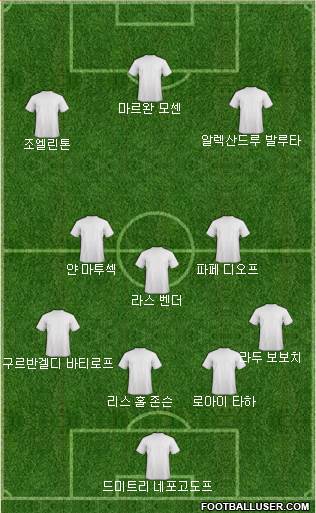 Dream Team Formation 2019