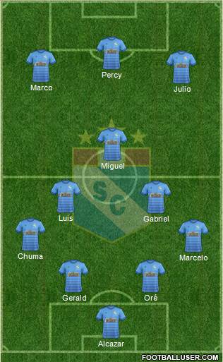 C Sporting Cristal S.A. Formation 2019