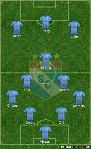 C Sporting Cristal S.A. 4-3-3 football formation