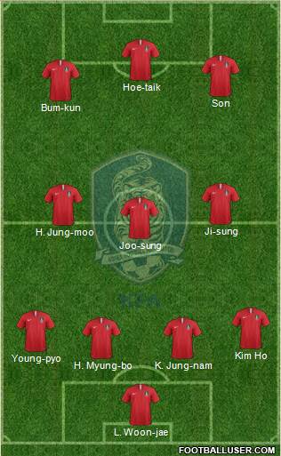 South Korea Formation 2019