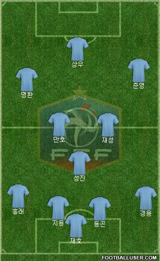 France Formation 2019