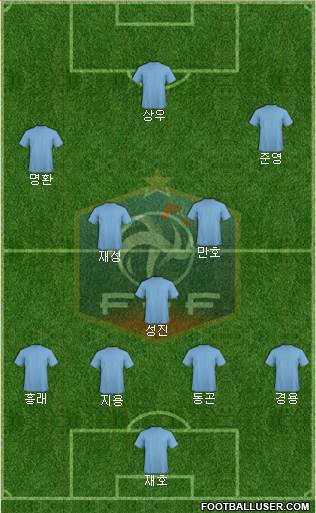 France Formation 2019