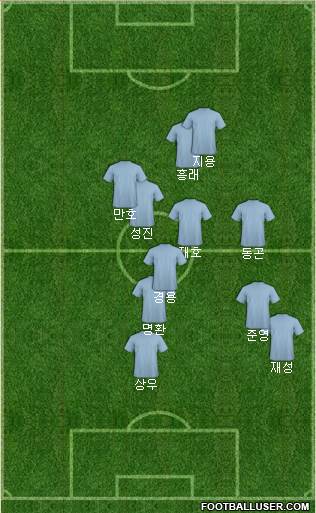 Champions League Team Formation 2019