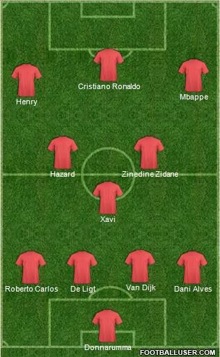 Fifa Team Formation 2019