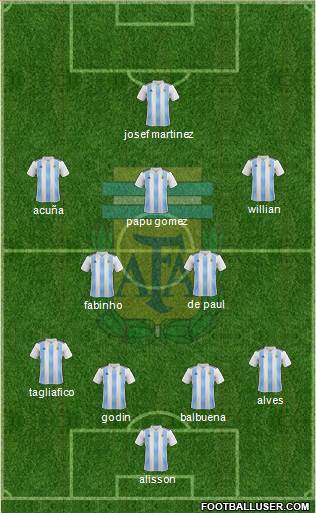 Argentina Formation 2019