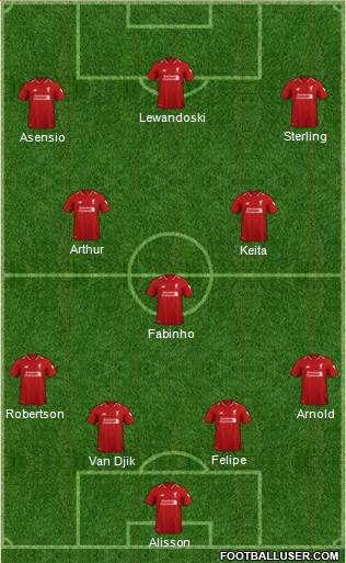 Liverpool Formation 2019