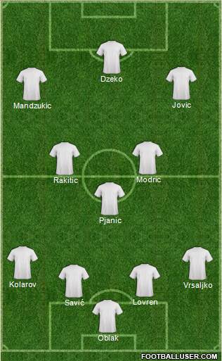 Fifa Team Formation 2019