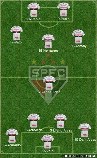 São Paulo FC Formation 2019
