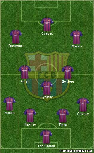 F.C. Barcelona Formation 2019
