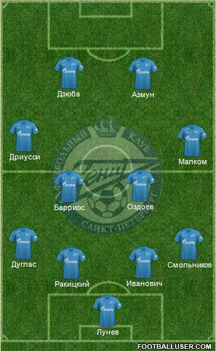 Zenit St. Petersburg Formation 2019