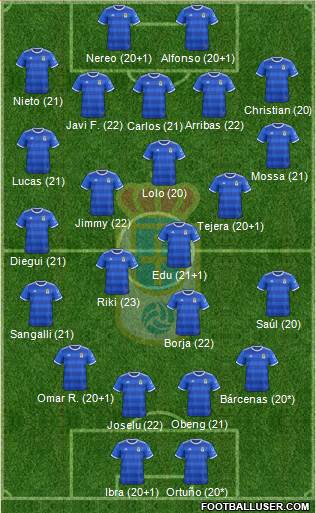 Real Oviedo S.A.D. Formation 2019