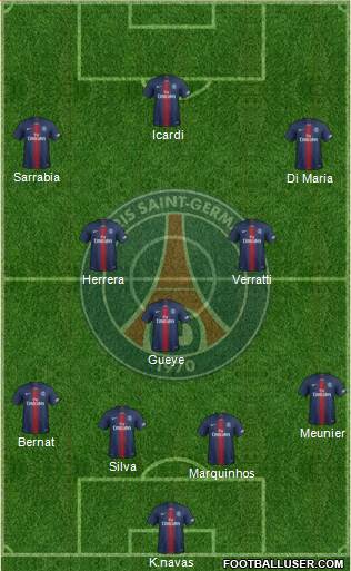 Paris Saint-Germain Formation 2019