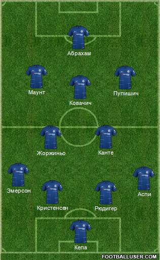 Chelsea Formation 2019