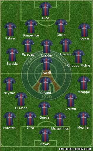 Paris Saint-Germain Formation 2019