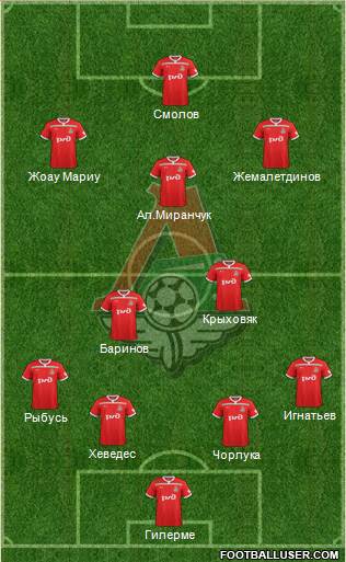 Lokomotiv Moscow Formation 2019